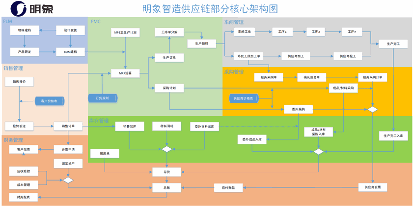 明象 • 带有标题的图片