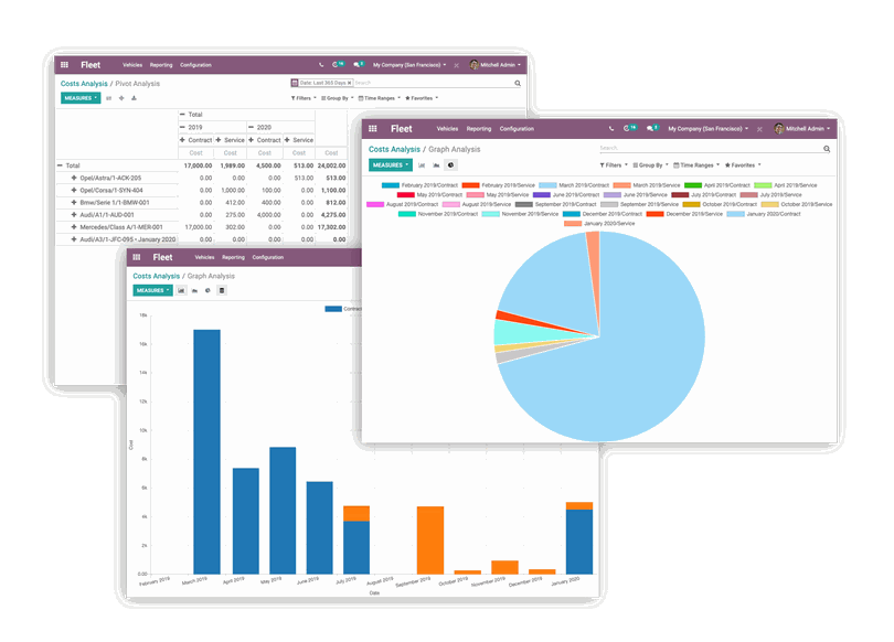 Three types of charts in Odoo Fleet's backend interface