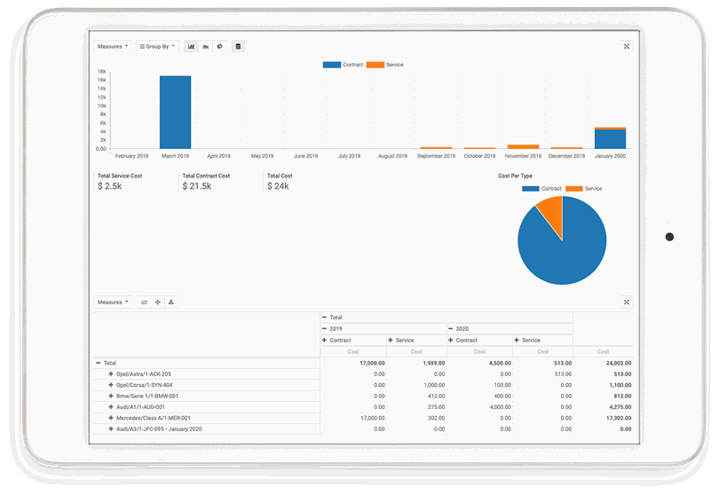 A fleet report on a tablet